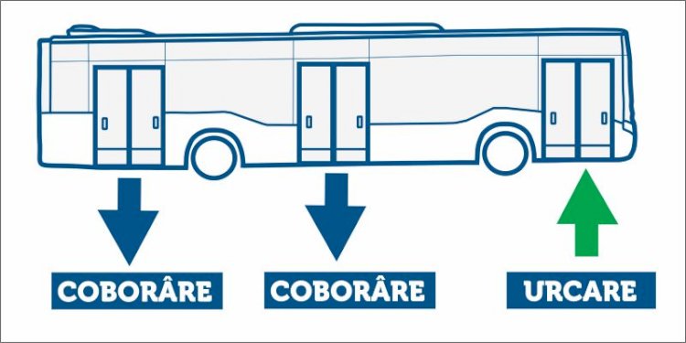 Reguli noi de călătorie în mijloacele de transport pe perioada stării de alertă