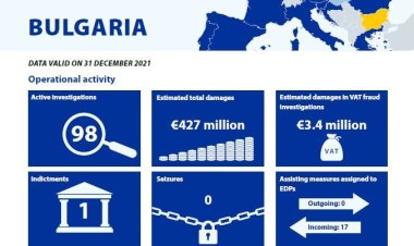 Parchetul European anchetează 98 de cazuri suspectate de fraudă cu fonduri europene în Bulgaria